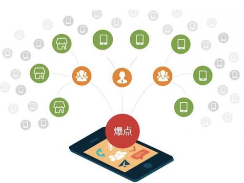 华安为什么越来越多的企业通过软文营销来引流